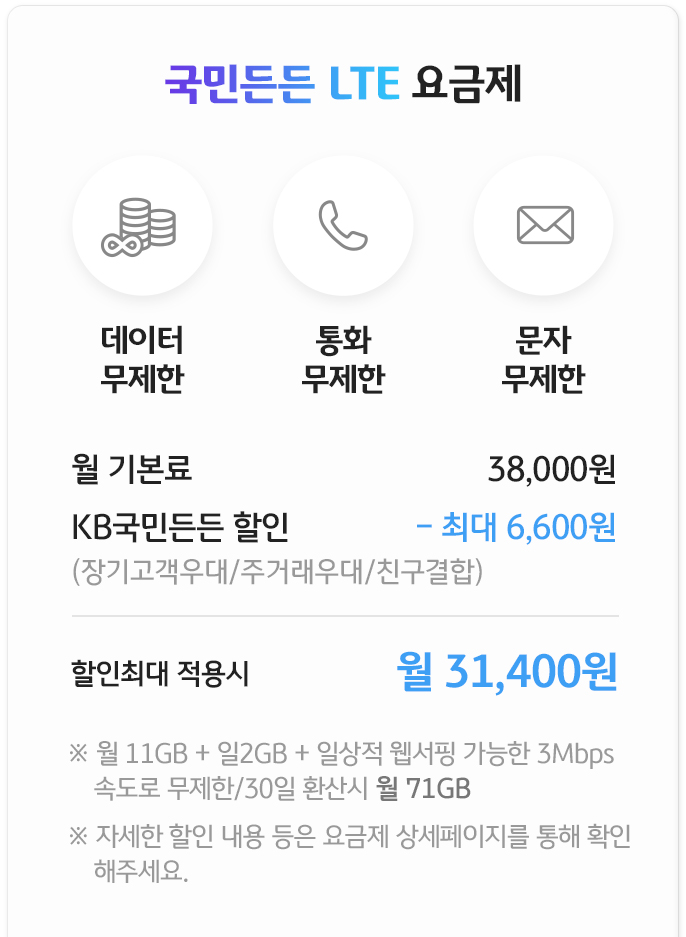 국민든든 LTE 요금제