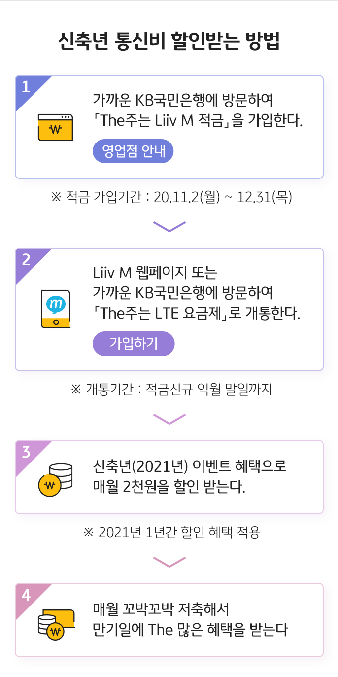 신축년 통신비 할인 받는 방법