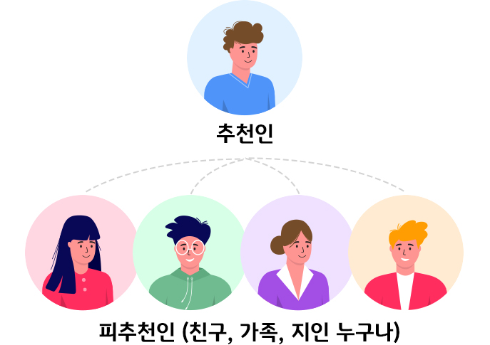 친구추천