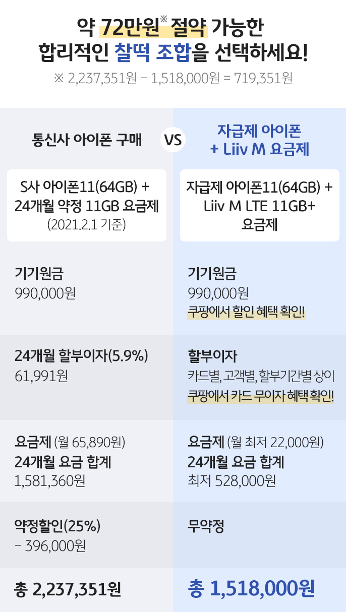 약 72만원 절약 가능한 합리적인 찰떡 조합을 선택하세요!