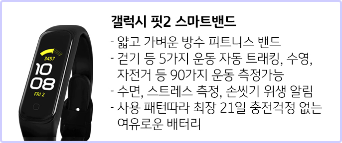 갤럭시 핏2 스마트밴드 교환쿠폰(20년 10월 출시모델)