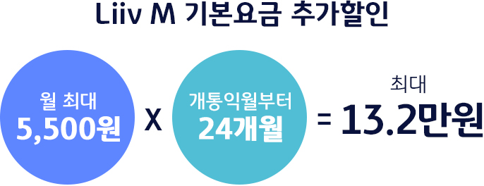 Liiv M 기본요금 추가할인 월 최대 5,500원 X 개통익월부터 24개월 = 최대 13.2만원