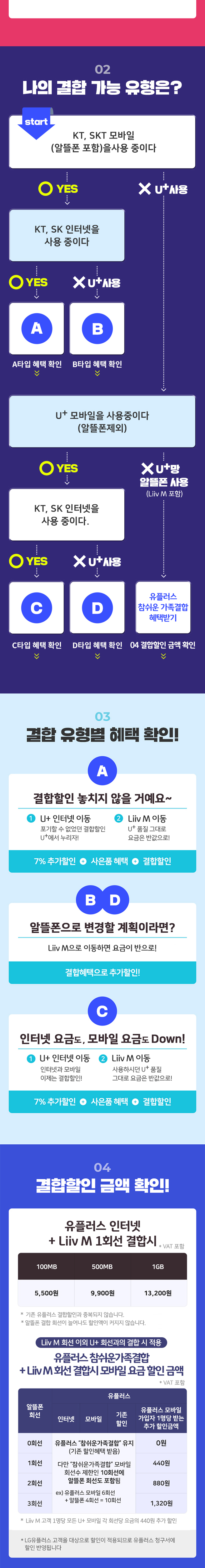 나의 결합 가능 유형은?