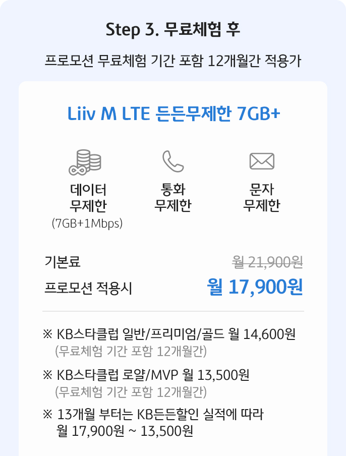 Step 3. 프로모션 무료체험 기간 포함 12개월간 적용가, Liiv M LTE 든든무제한 7GB+ 데이터 무제한(7GB+1Mbps) + 통화 무제한 + 문자 무제한, 기본료 월 21,900원 프로모션 적용 시 월 17,900원, ※KB스타클럽 일반/프리미엄/골드 월 14,600원(무료체험 기간 포함 12개월간) ※ KB스타클럽 로얄/MVP 월 13,500원(무료체험 기간 포함 12개월간) ※ 13개월 부터는 KB든든할인 실적에 따라 월 17,900원 ~ 13,500원