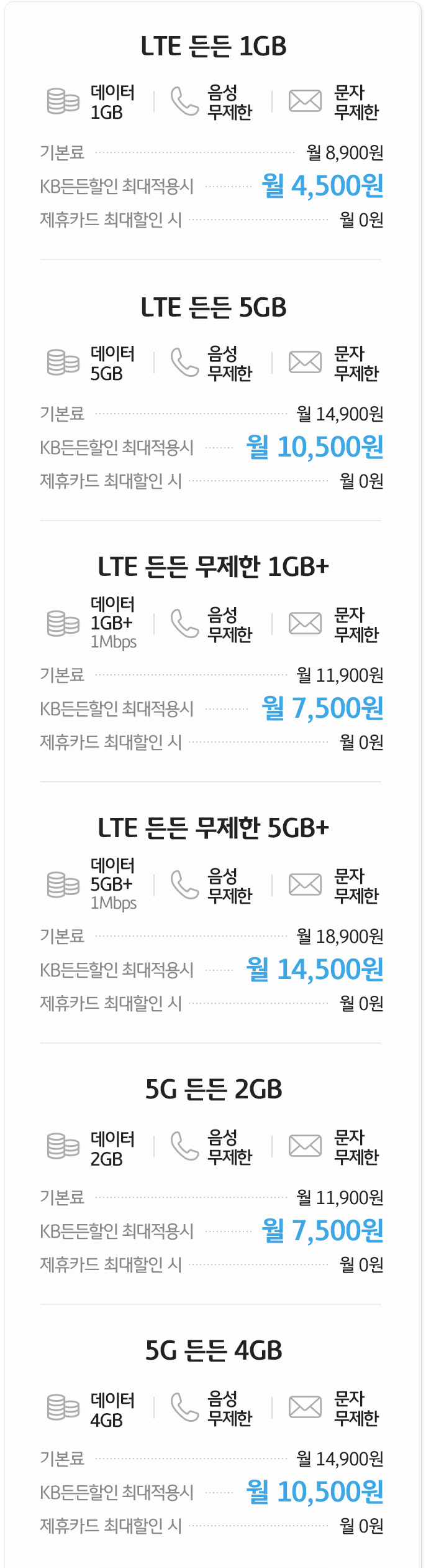 Liiv M LTE 요금제