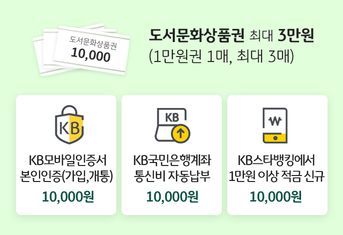 도서문화상품권 최대 3만원(1만원권 1매, 최대 3매) KB모바일인증서 본인인증(가입,개통) 10,000원, KB국민은행계좌 통신비 자동납부 10,000원, KB스타뱅킹에서 1만원 이상 적금 신규 10,000원