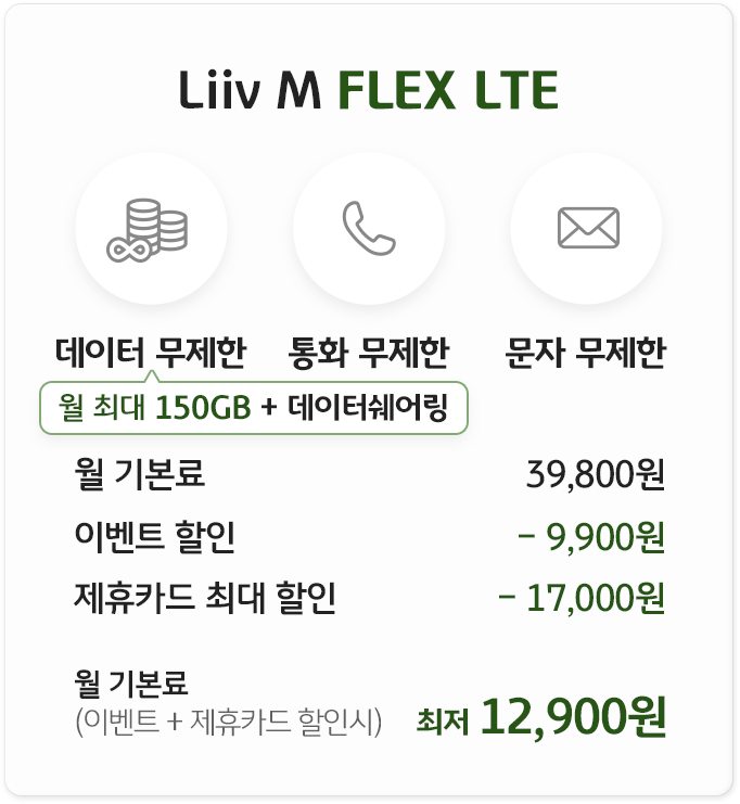 Liiv M FLEX LTE 데이터 무제한(월 최대 150GB+데이터쉐어링) 통화 무제한 문자 무제한, 월 기본료 39,800원, 이벤트 할인 - 9,900원, 제휴카드 최대 할인 - 17,000원, 월 기본료(이벤트+제휴카드 할인시) 최더 12,900원