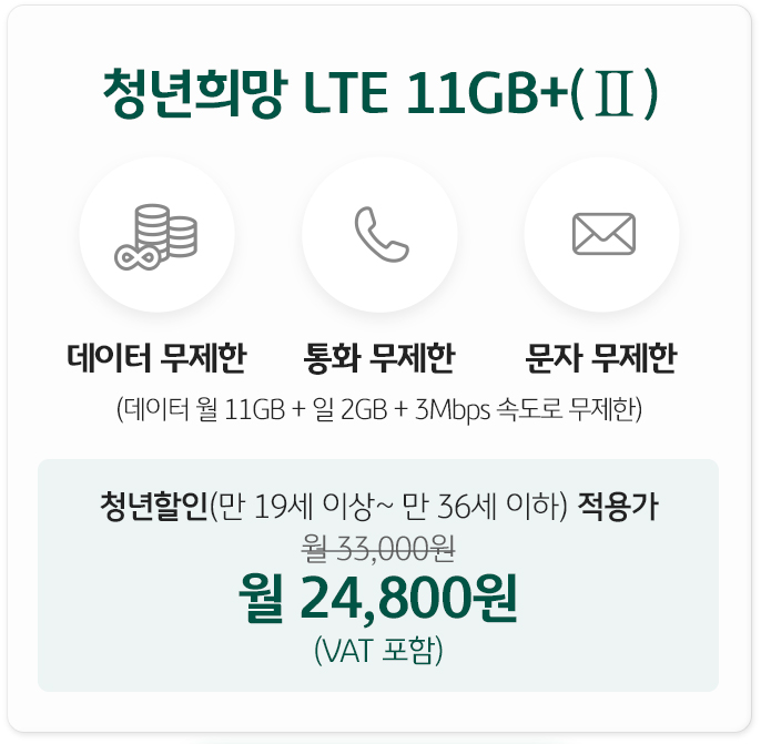 청년희망 LTE 11GB+(Ⅱ) 데이터 무제한, 통화 무제한, 문자 무제한 (데이터 월 11GB+일2GB+3Mbps 속도로 무제한) 청년할인(만 19세 이상~만 36세 이하) 적용가 월 24,800원(VAT 포함)