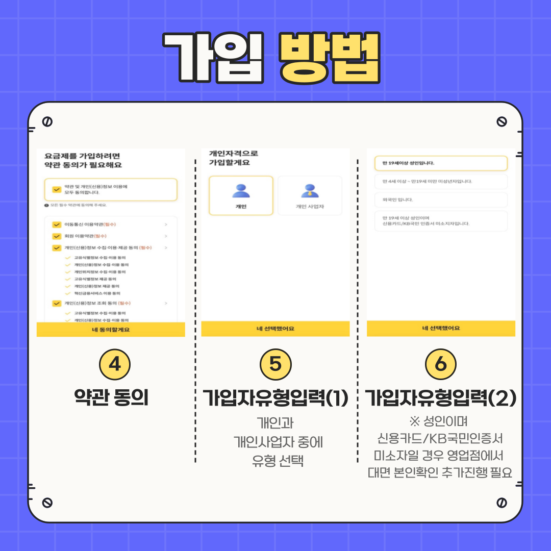가입 방법 ④	약관 동의 ⑤	가입자유형입력(1): 개인과 개인사업자 중에 유형 선택 ⑥	가입자유형입력(2): ※ 성인이며 신용카드/KB국민인증서 미소자일 경우 영업점에서 대면 본인확인 추가진행 필요