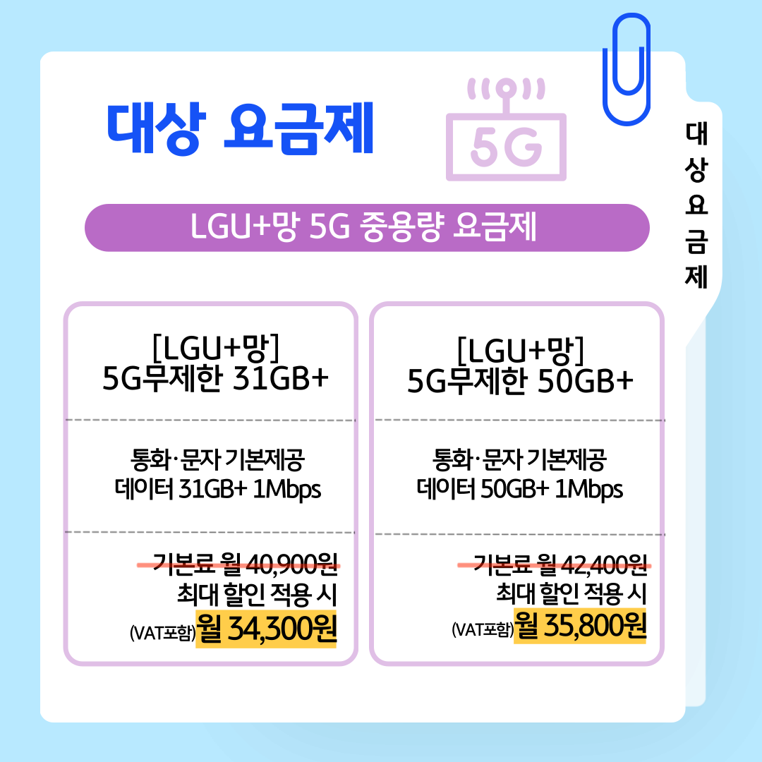 대상 요금제 대상요금제 LGU+망 5G 중용량 요금제 [LGU+망] 5G무제한 31GB+ 통화·문자 기본제공 데이터 31GB+ 1Mbps 기본료 월 40,900원 최대 할인 적용 시 (VAT포함) 월 34,300원 [LGU+망] 5G무제한 50GB+ 통화·문자 기본제공 데이터 50GB+ 1Mbps 기본료 월 42,400원 최대 할인 적용 시 (VAT포함) 월 35,800원