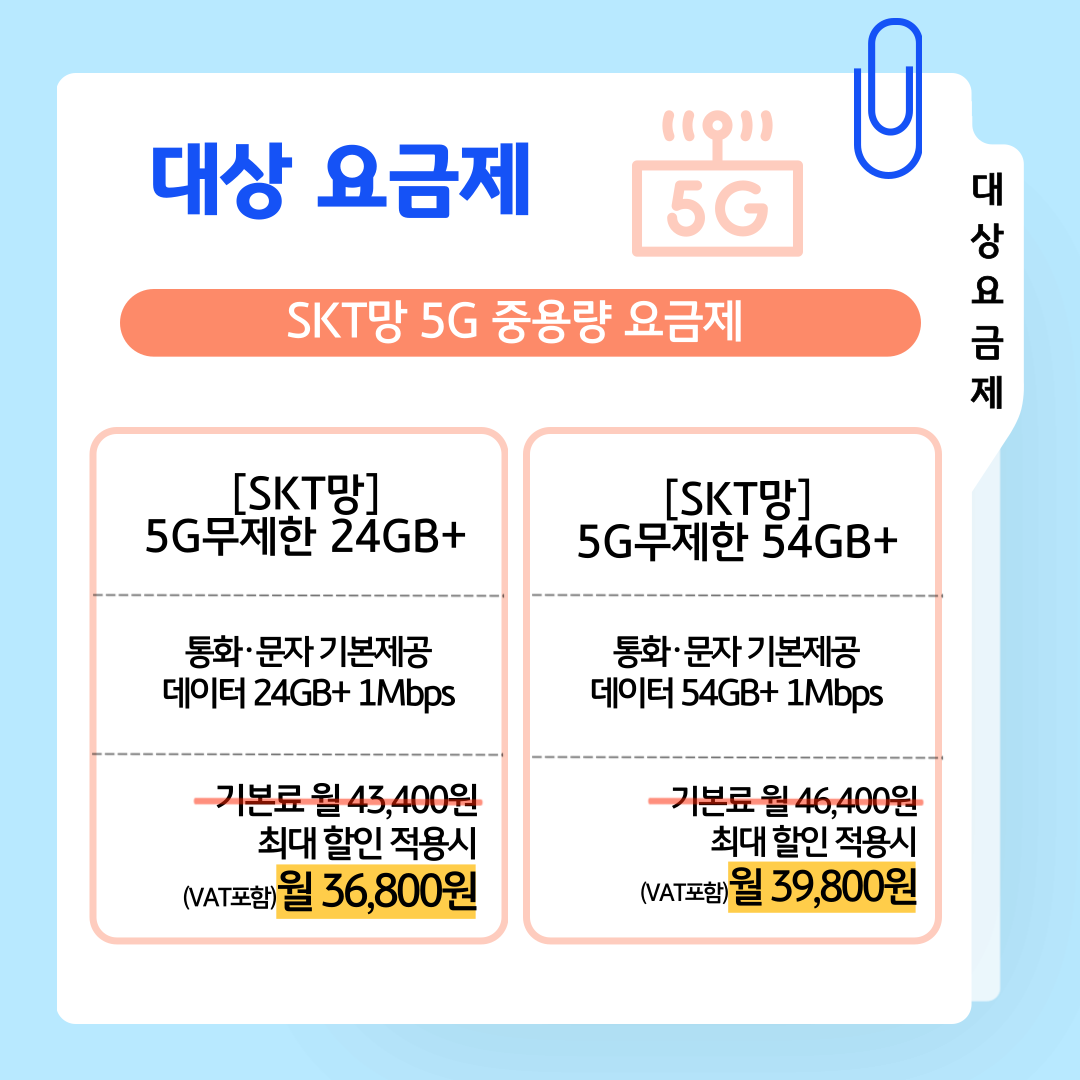 대상 요금제 SKT망 5G 중용량 요금제 [SKT망] 5G무제한 24GB+ 통화·문자 기본제공 데이터 24GB+ 1Mbps 기본료 월 43,400원 최대 할인 적용시 (VAT포함) 월 36,800원 [SKT망] 5G무제한 54GB+ 통화·문자 기본제공 데이터 54GB+ 1Mbps 기본료 월 46,400원 최대 할인 적용시 (VAT포함) 월 39,800원