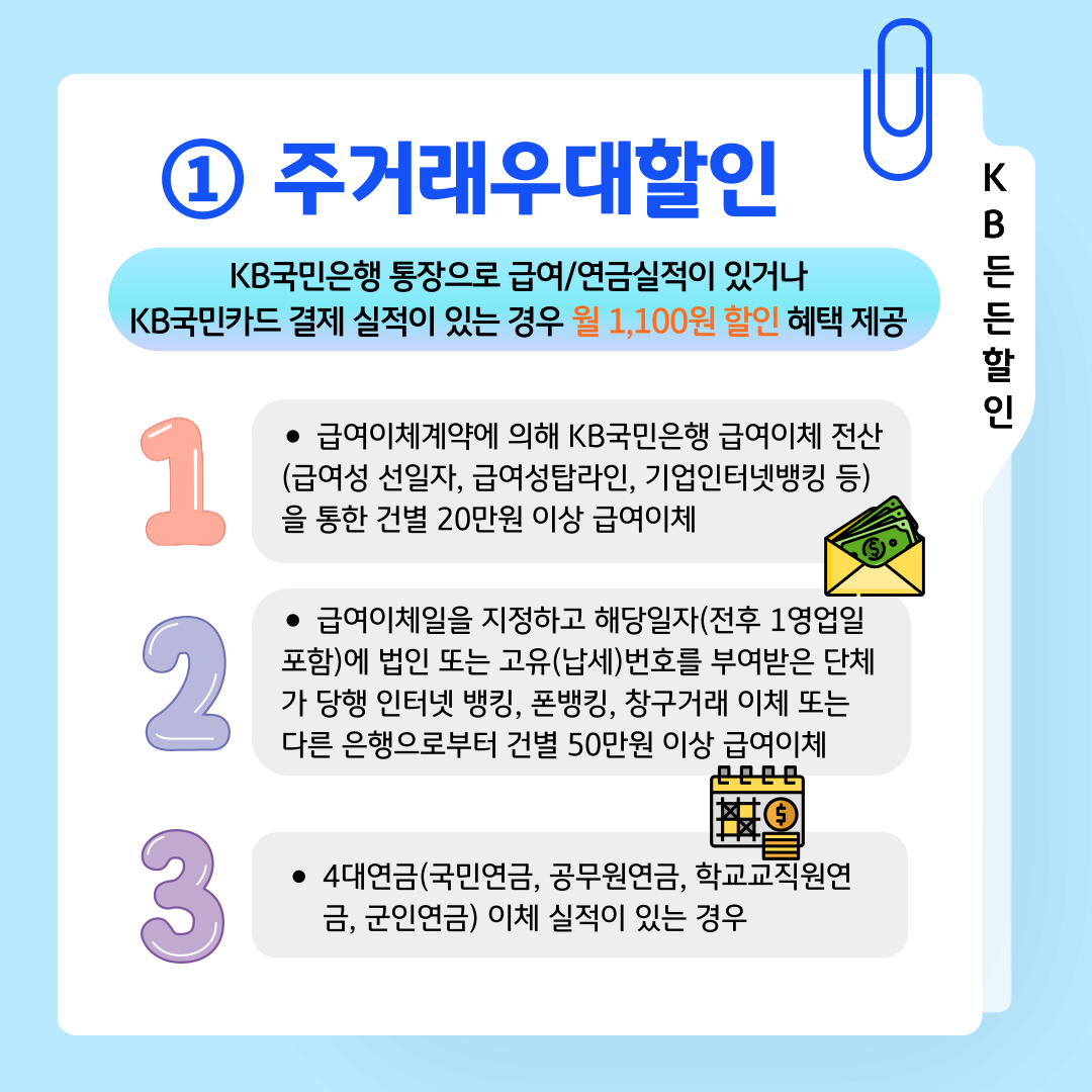 ① 주거래우대할인 KB든든할인 KB국민은행 통장으로 급여/연금실적이 있거나 KB국민카드 결제 실적이 있는 경우 월 1,100원 할인 혜택 제공 ① 급여이체계약에 의해 KB국민은행 급여이체 전산 (급여성 선일자, 급여성탑라인, 기업인터넷뱅킹 등)을 통한 건별 20만원 이상 급여이체 ② 급여이체일을 지정하고 해당일자(전후 1영업일 포함)에 법인 또는 고유(납세)번호를 부여받은 단체가 당행 인터넷 뱅킹, 폰뱅킹, 창구거래 이체 또는 다른 은행으로부터 건별 50만원 이상 급여이체 ③ 4대연금(국민연금, 공무원연금, 학교교직원연금, 군인연금) 이체 실적이 있는 경우 