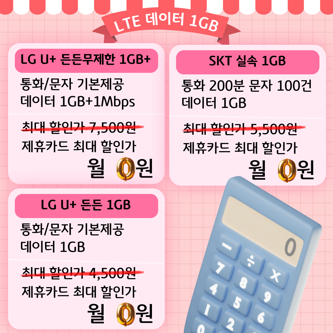 LTE 데이터 1GB LG U+ 든든무제한 1GB+ : 통화/문자 기본제공 데이터 1GB+1Mbps 최대 할인가 7,500원 제휴카드 최대 할인가 월 0원 SKT 실속 1GB : 통화 200분 문자 100건 데이터 1GB 최대 할인가 5,500원 제휴카드 최대 할인가 월 0원 LG U+ 든든 1GB : 통화/문자 기본제공 데이터 1GB 최대 할인가 4,500원 제휴카드 최대 할인가 월 0원