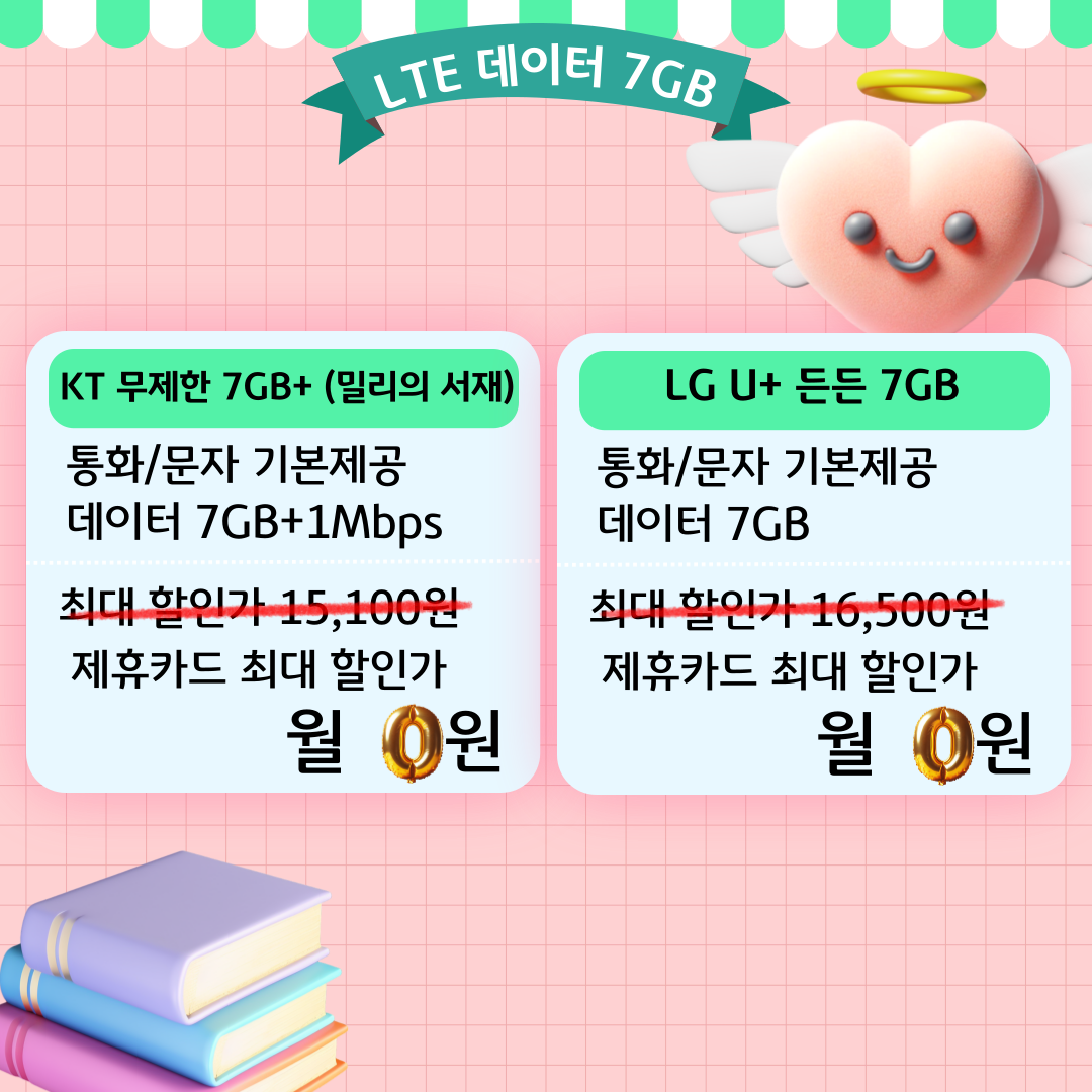 LTE 데이터 7GB KT 무제한 7GB+ (밀리의 서재) : 통화/문자 기본제공 데이터 7GB+1Mbps 최대 할인가 15,100원 제휴카드 최대 할인가 월 0원 LG U+ 든든 7GB : 통화/문자 기본제공 데이터 7GB 최대 할인가 16,500원 제휴카드 최대 할인가 월 0원