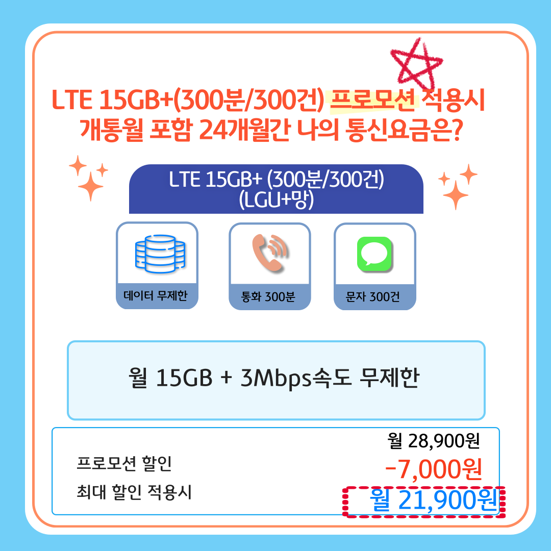 LTE 15GB+(300분/300건) 프로모션 적용시 개통월 포함 24개월간 나의 통신요금은? / LTE 15GB+ (300분/300건)(LGU+망) 데이터 무제한 통화 300분 문자 300건 / 월 15GB + 3Mbps속도 무제한 / 월 28,900원 프로모션 할인 -7,000원 최대 할인 적용시 월 21,900원