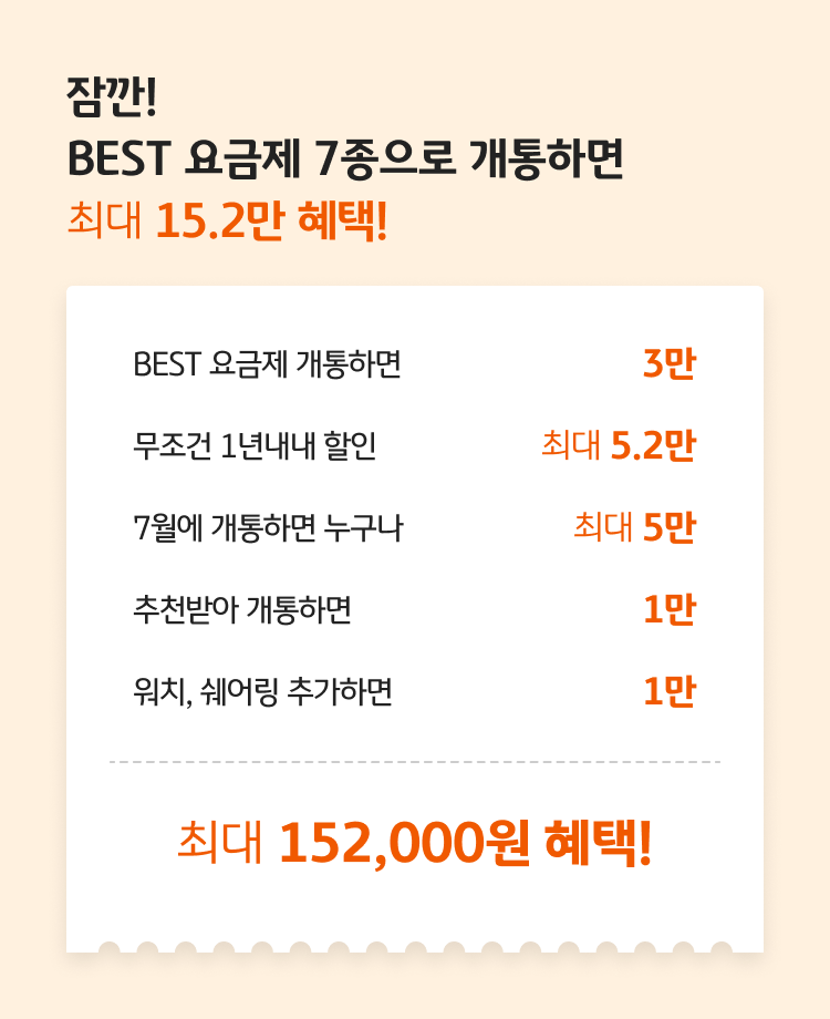 잠깐! BEST 요금제 7종으로 개통하면 최대 15.2만원 혜택! BEST 요금제 개통하면 3만, 무조건 1년내낸 할인 최대 5.2만, 7월에 개통하면 누구나 최대 5만, 추천받아 개통하면 1만, 워치/쉐어링 추가하면 1만, 최대 152,000원 혜택!