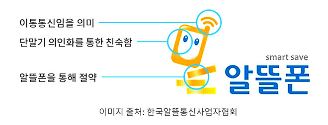 알뜰폰의 특징 및 성격을 잘 나타내는 알뜰폰 브랜드 캐릭터 이미지